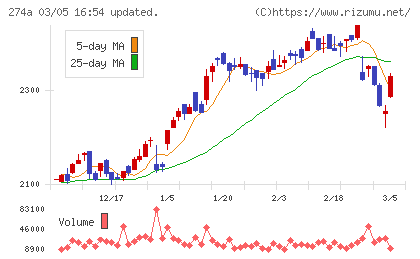 ガーデンチャート