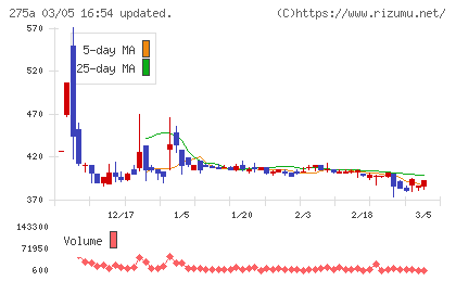 ハンワホームズチャート