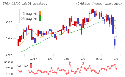 東京エレクトロン　デバイスチャート