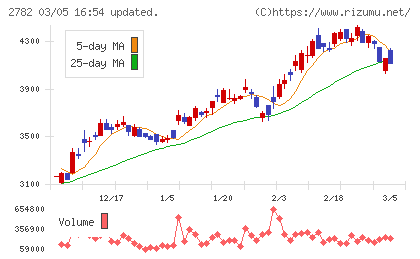 セリアチャート