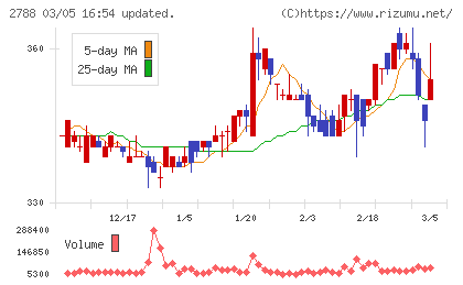 アップルインターナショナルチャート