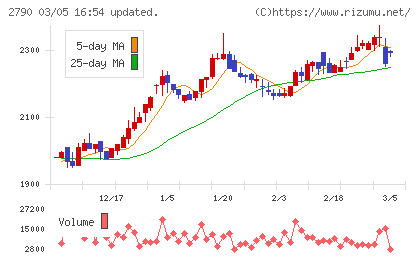ナフコチャート