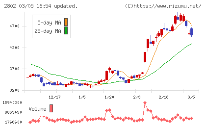 味の素チャート