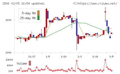 ユタカフーズチャート