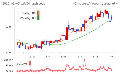 アリアケジャパンチャート