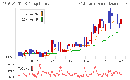 ダイショーチャート