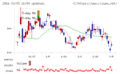 ユカリアチャート