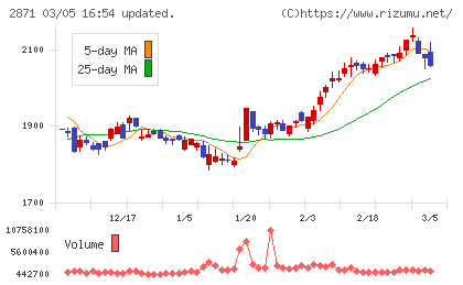 ニチレイチャート