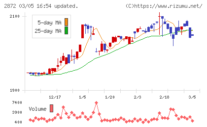 セイヒョーチャート