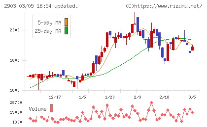 シノブフーズチャート