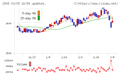 フジッコチャート