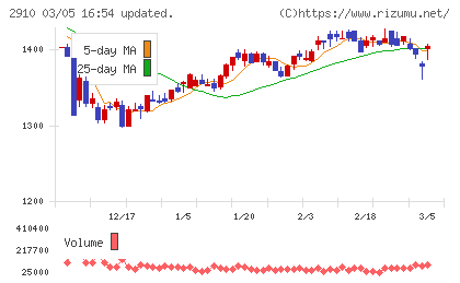 ロック・フィールド