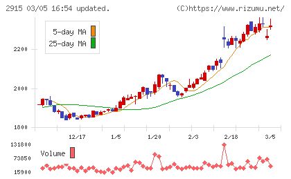 ケンコーマヨネーズチャート