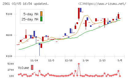 日本調理機チャート