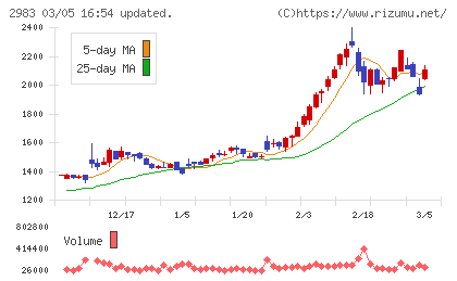 アールプランナーチャート