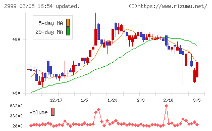 ホームポジションチャート