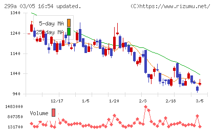 クラシルチャート