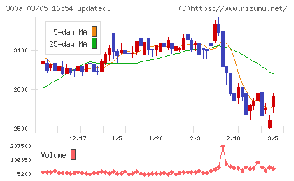 ＭＩＣチャート