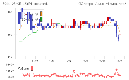 バナーズチャート