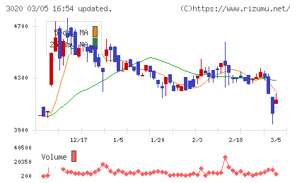 アプライドチャート