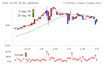 クリエイトチャート