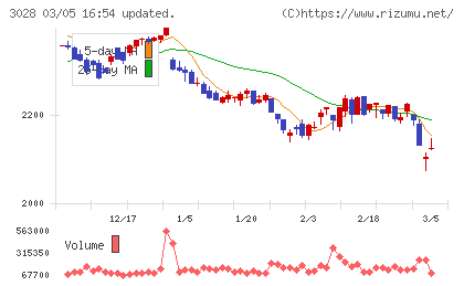 アルペンチャート