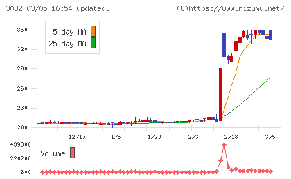 ゴルフ・ドゥチャート