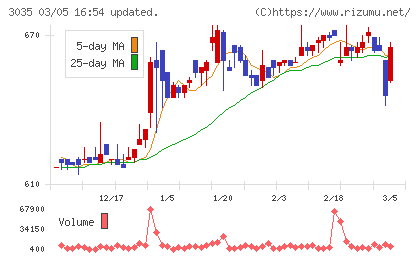 ケイティケイチャート