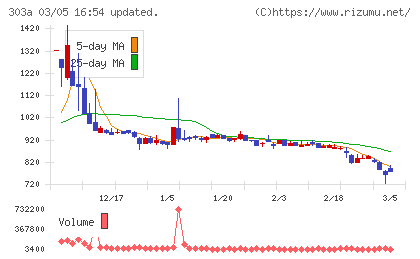 ｖｉｓｕｍｏチャート
