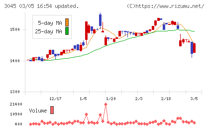 カワサキチャート