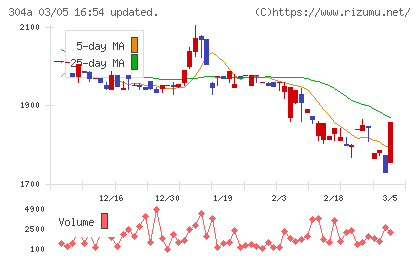 フォルシアチャート