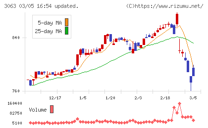 ジェイグループホールディングスチャート