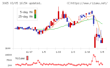 ライフフーズチャート