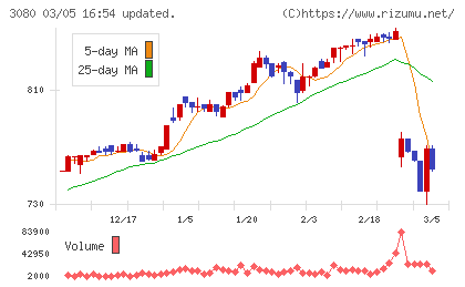 ジェーソンチャート