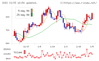 スターシーズチャート