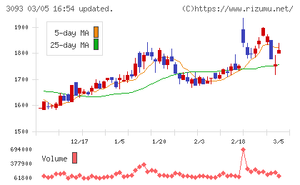 トレジャー・ファクトリーチャート