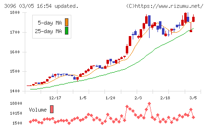 オーシャンシステムチャート