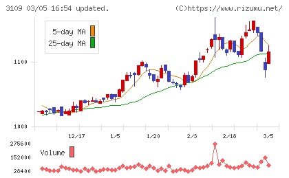 シキボウチャート
