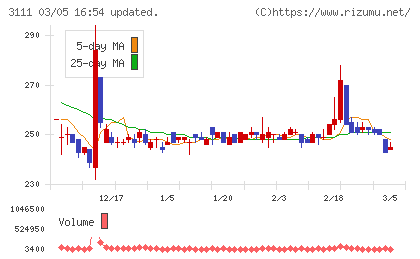 オーミケンシチャート