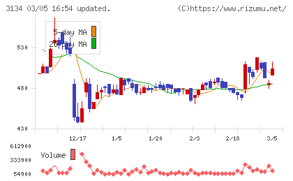 Ｈａｍｅｅチャート