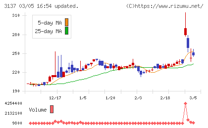ファンデリーチャート