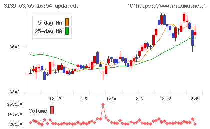 ラクト・ジャパンチャート