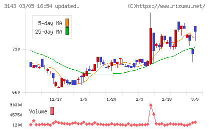 オーウイルチャート
