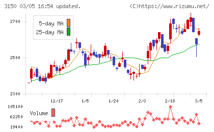 グリムスチャート