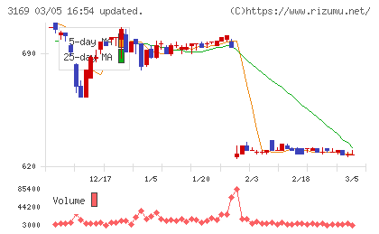 ミサワチャート
