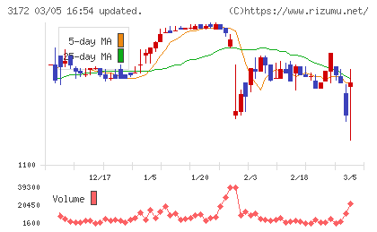 ティーライフチャート