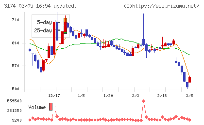 ハピネス・アンド・ディチャート