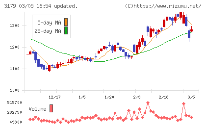 シュッピンチャート
