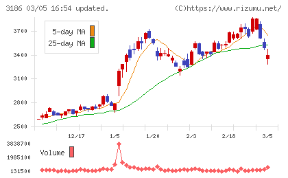 ネクステージチャート