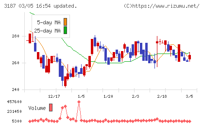 ミラタップチャート